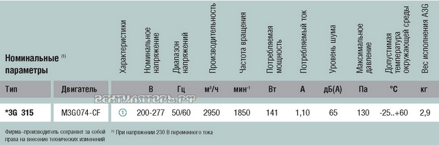 Осевой S3G315-AA58-01 параметры