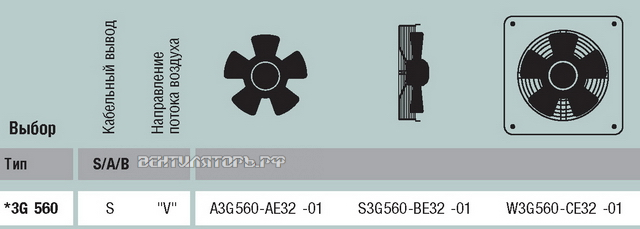 EBMPAPST A3G560-AE32-01 поставки