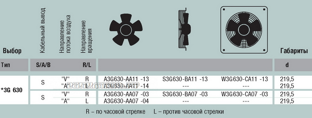 EBMPAPST A3G630-AA07-03 каталоги