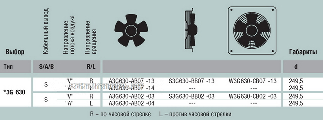 EBMPAPST A3G630-AB02-03 каталоги
