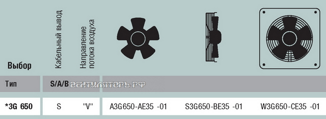 EBMPAPST S3G650-BE35-01 интернет магазин