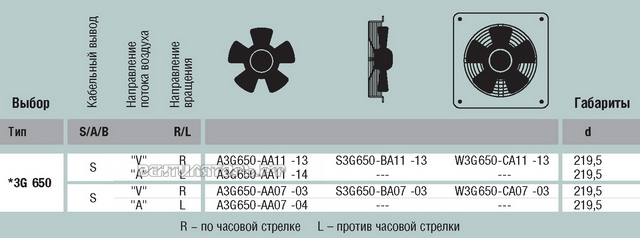 EBMPAPST S3G650-BA07-03 прайсы