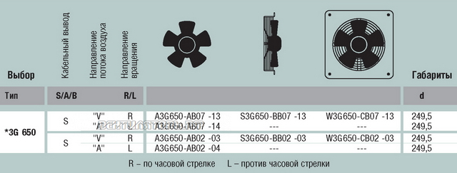 EBMPAPST A3G650-AB02-04 прайсы