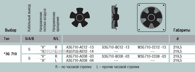 EBMPAPST W3G710-CC08-03 поставки