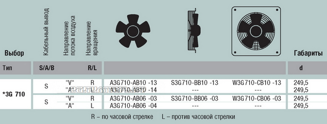 EBMPAPST A3G710-AB06-03 каталоги