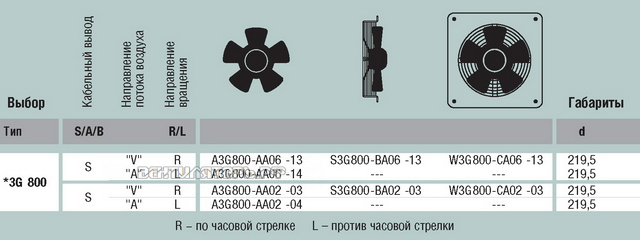 EBMPAPST W3G800-CA02-03 интернет магазин