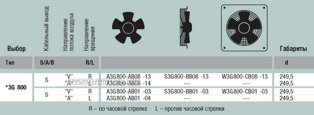 EBMPAPST W3G800-CB01-03 прайсы