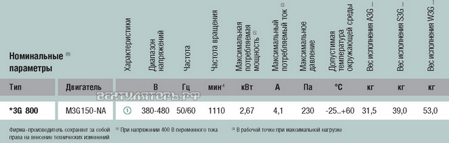 Осевой W3G800-CE01-03 дилерство
