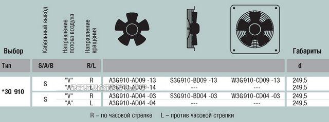 EBMPAPST W3G910-CD04-03 прайсы