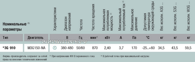 Осевой S3G910-BE02-03 дилерство