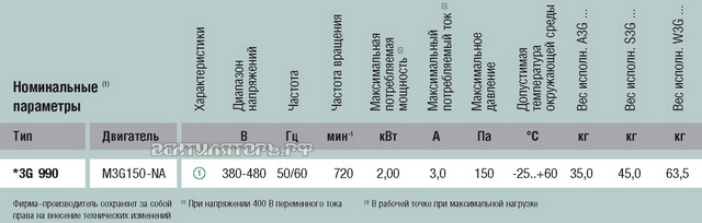 Осевой W3G990-CE03-03 сертификаты