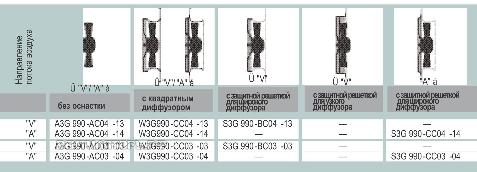 EBMPAPST W3G990-CC04-13 поставки