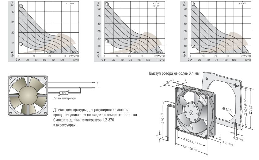 Вентилятор 4318V 119x119x32 схемы