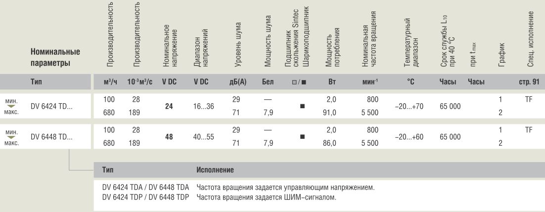 Компактный DV6448TD 172x160x51 купить
