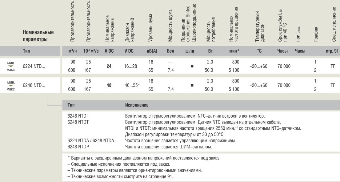 Компактный 6224NTD 172x51 сертификаты