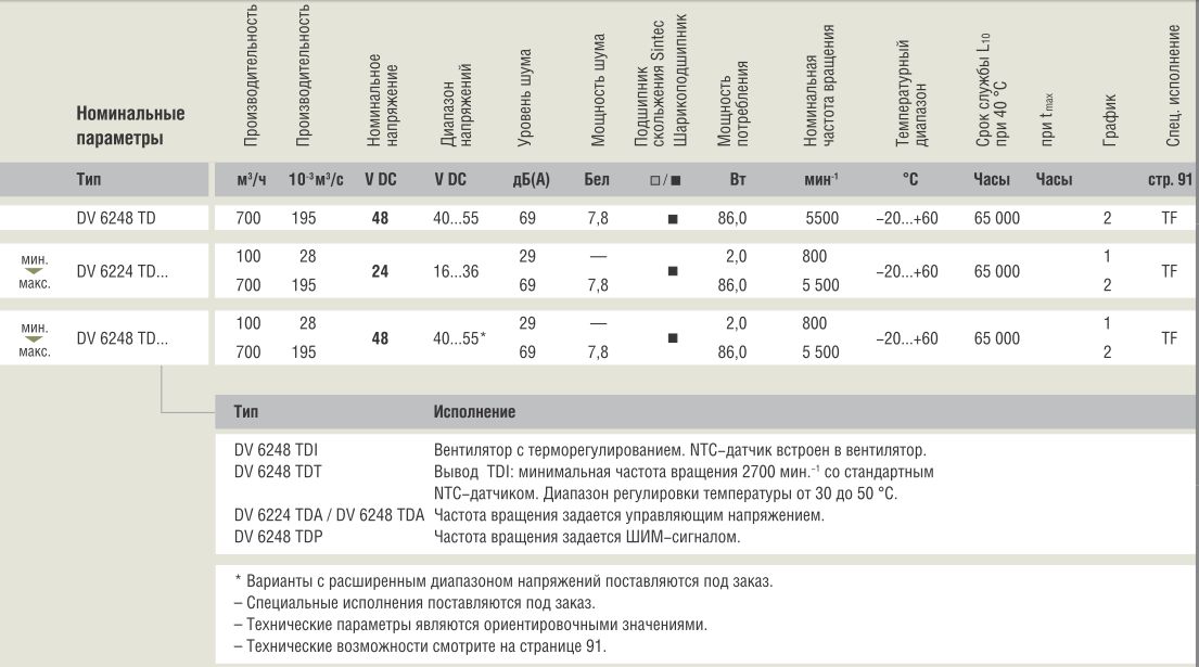 Компактный DV6224TD 172x51 купить