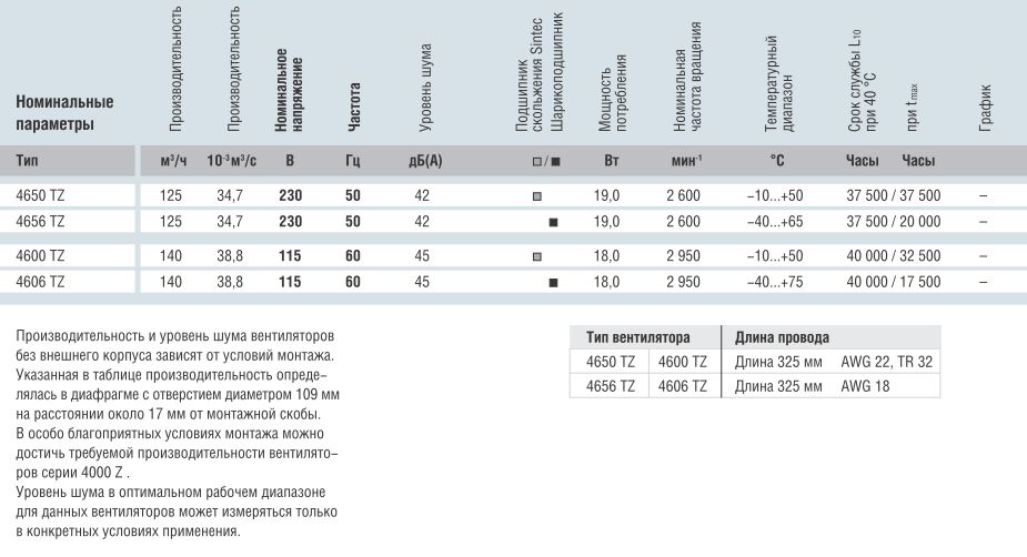 Осевой 4600TZ (108x37) AC доставка