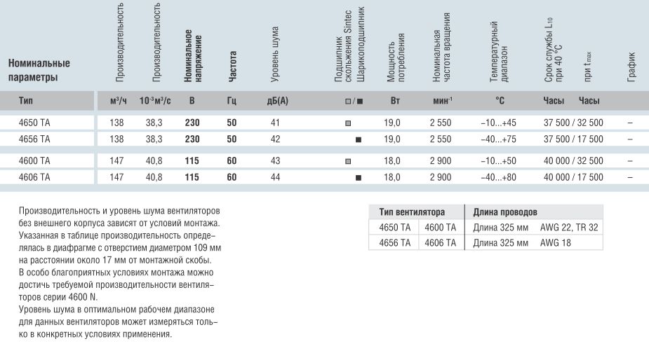 Вентилятор 4600TA (113x37) AC схемы