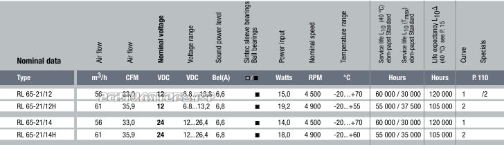 Радиальный Ebmpapst RL65-21/12 DC 12B дилерство