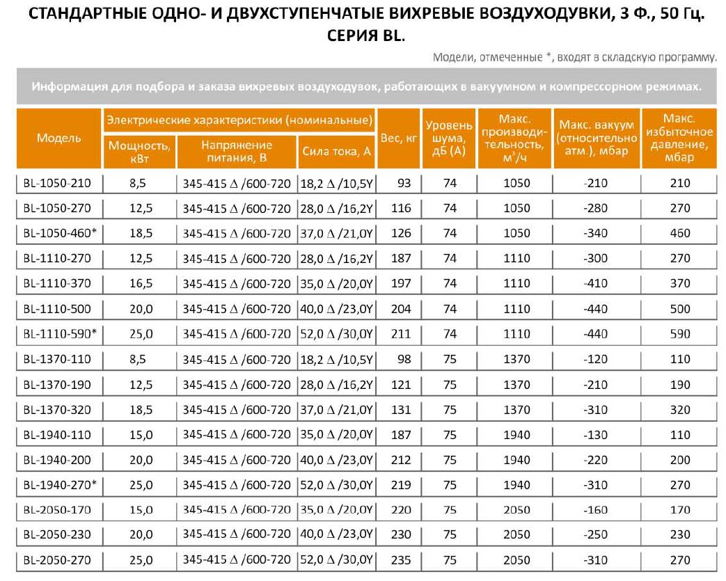 Рабочие параметры MSH Techno BL-1940-270 Рабочие параметры MSH Techno BL-1940-270