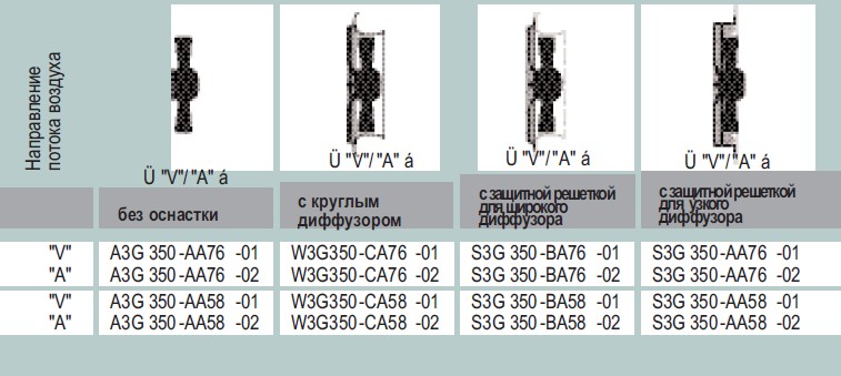Варианты исполнения S3G 350-AA58-01 - без оснастки, с диффузором, с защитной решеткой
