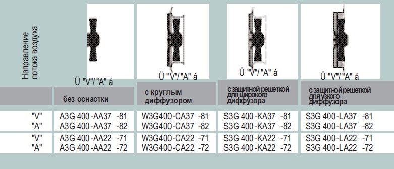 Варианты исполнения S3G 400-LA22-72 - без оснастки, с диффузором, с защитной решеткой