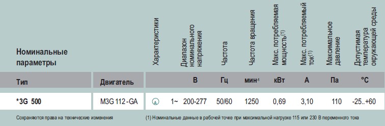 Рабочие характеристики S3G 500-AE33-11