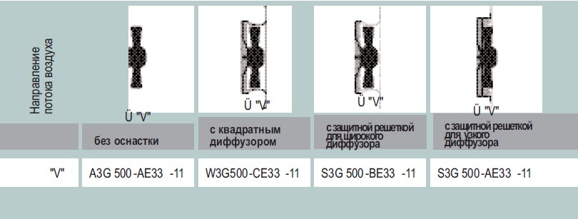 Варианты исполнения S3G 500-BE33-11 - без оснастки, с диффузором, с защитной решеткой