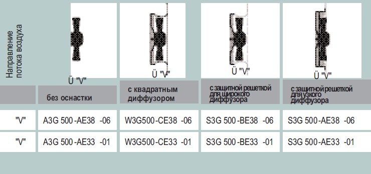 Варианты исполнения S3G 500-BE38-06 - без оснастки, с диффузором, с защитной решеткой