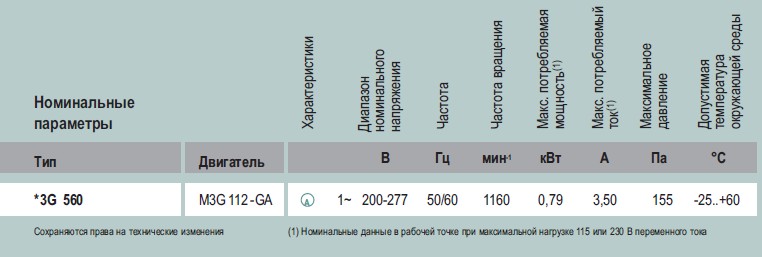 Рабочие характеристики A3G 560-AE41-11