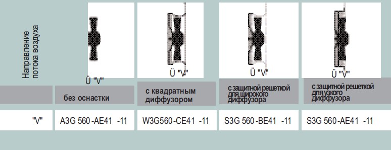 Варианты исполнения A3G 560-AE41-11 - без оснастки, с диффузором, с защитной решеткой