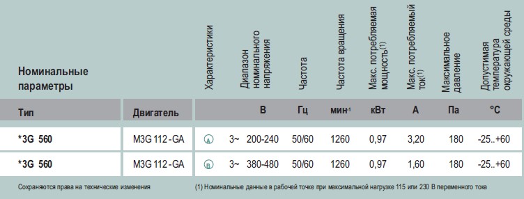 Рабочие характеристики S3G 560-AE32-01