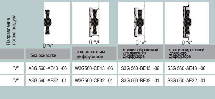 Варианты исполнения A3G 560-AE43-06 - без оснастки, с диффузором, с защитной решеткой