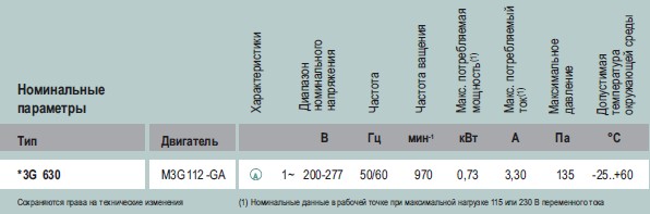 Рабочие характеристики S3G 630-AE37-11