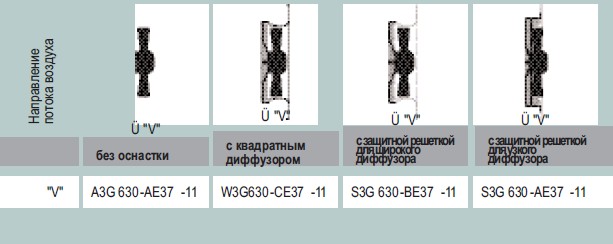 Варианты исполнения S3G 630-BE37-11 - без оснастки, с диффузором, с защитной решеткой