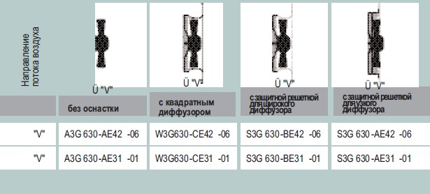 Варианты исполнения A3G 630-AE31-01 - без оснастки, с диффузором, с защитной решеткой