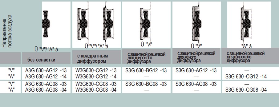 Варианты исполнения A3G 630-AG08-03 - без оснастки, с диффузором, с защитной решеткой