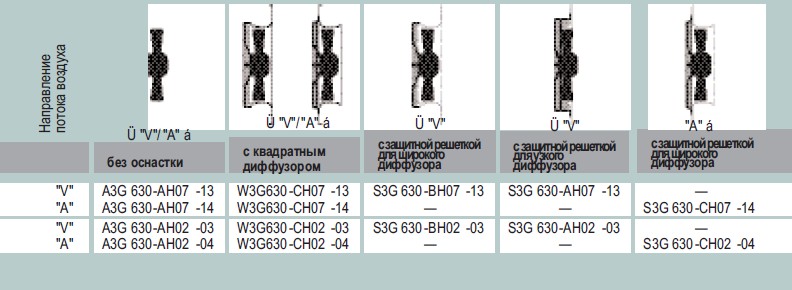 Варианты исполнения A3G 630-AH02-04 - без оснастки, с диффузором, с защитной решеткой