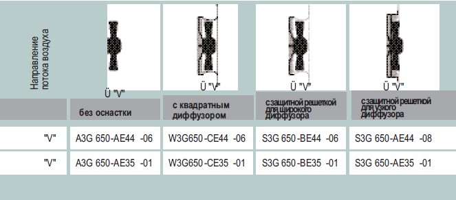 Варианты исполнения A3G 650-AE35-01 - без оснастки, с диффузором, с защитной решеткой