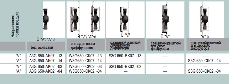 Варианты исполнения A3G 650-AK07-14 - без оснастки, с диффузором, с защитной решеткой