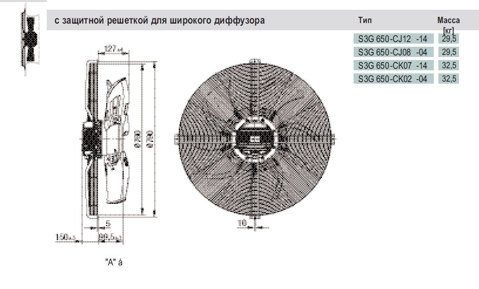 Габаритные размеры S3G 650-CJ12-14