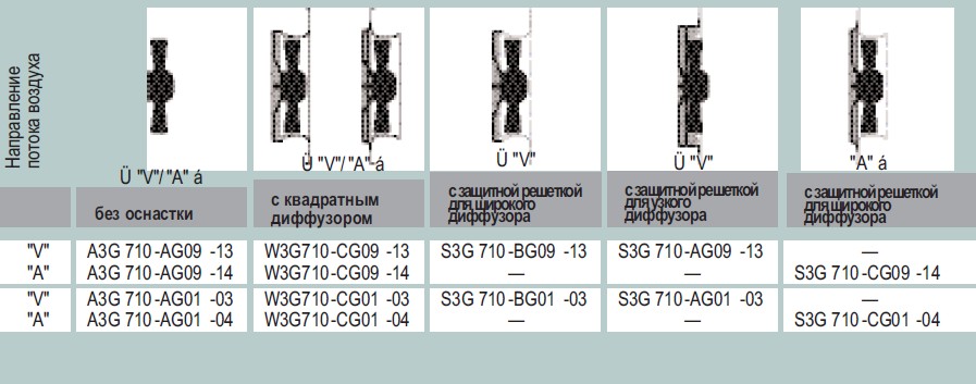 Варианты исполнения A3G 710-AG01-03 - без оснастки, с диффузором, с защитной решеткой
