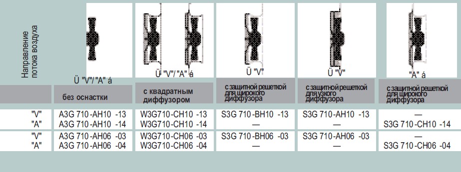 Варианты исполнения S3G 710-AH10-13 - без оснастки, с диффузором, с защитной решеткой