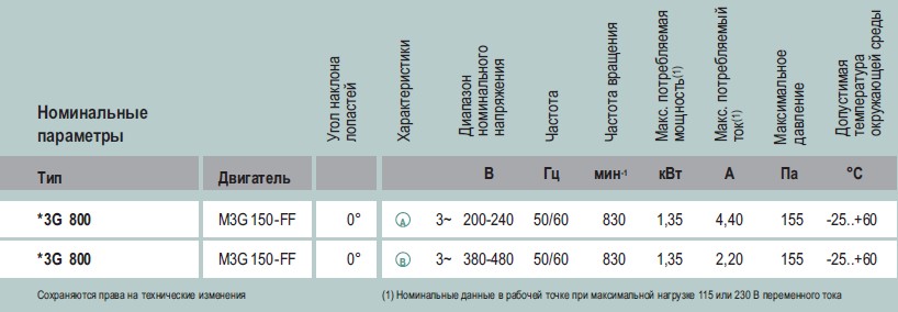 Рабочие характеристики S3G 800-AG10-13