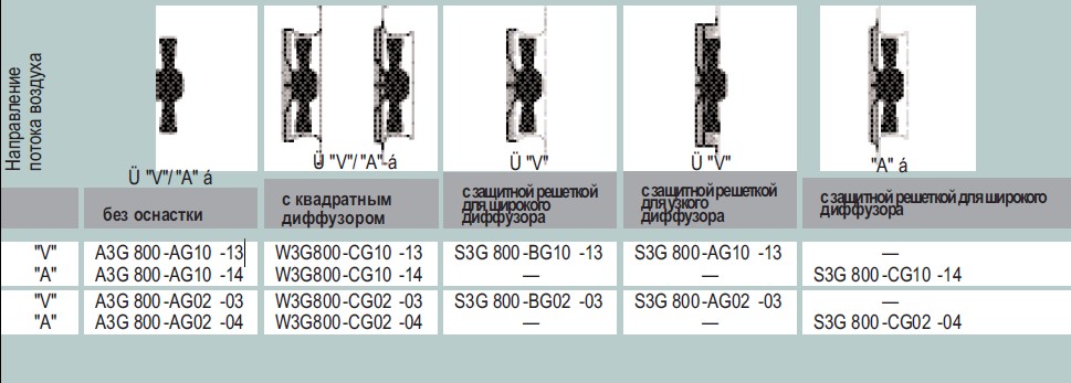 Варианты исполнения S3G 800-CG02-04 - без оснастки, с диффузором, с защитной решеткой