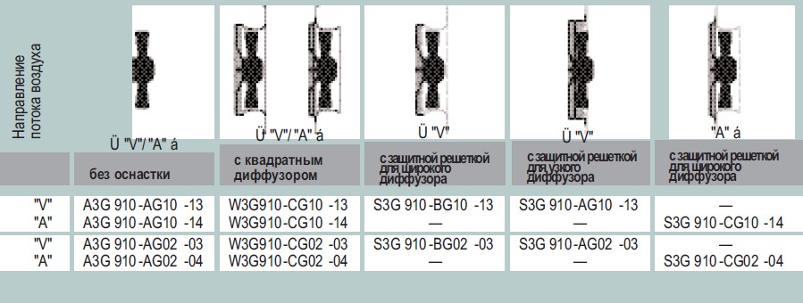 Варианты исполнения W3G910-CG10-14 - без оснастки, с диффузором, с защитной решеткой