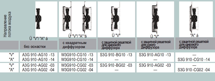 Варианты исполнения S3G 910-AG02-03 - без оснастки, с диффузором, с защитной решеткой