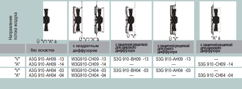 Варианты исполнения A3G 910-AH09-13 - без оснастки, с диффузором, с защитной решеткой