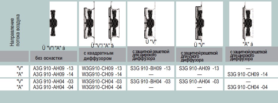Варианты исполнения S3G 910-BH04-03 - без оснастки, с диффузором, с защитной решеткой
