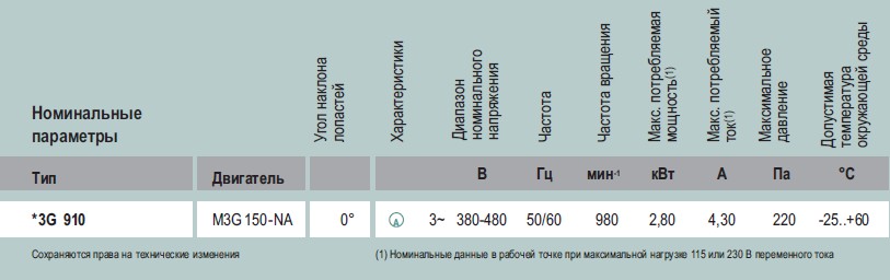 Рабочие характеристики S3G 910-AI02-03